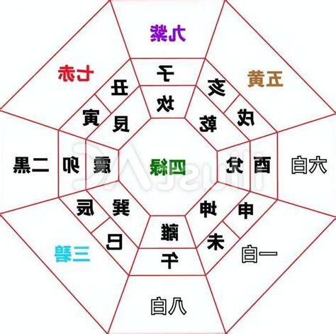 2023 九宮圖